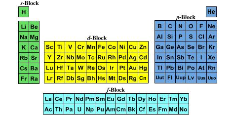 d block periodic table .png